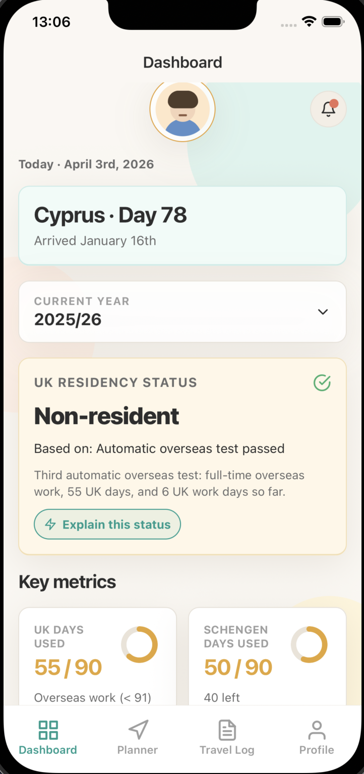 NomadPro dashboard showing Cyprus day tracking and UK residency status